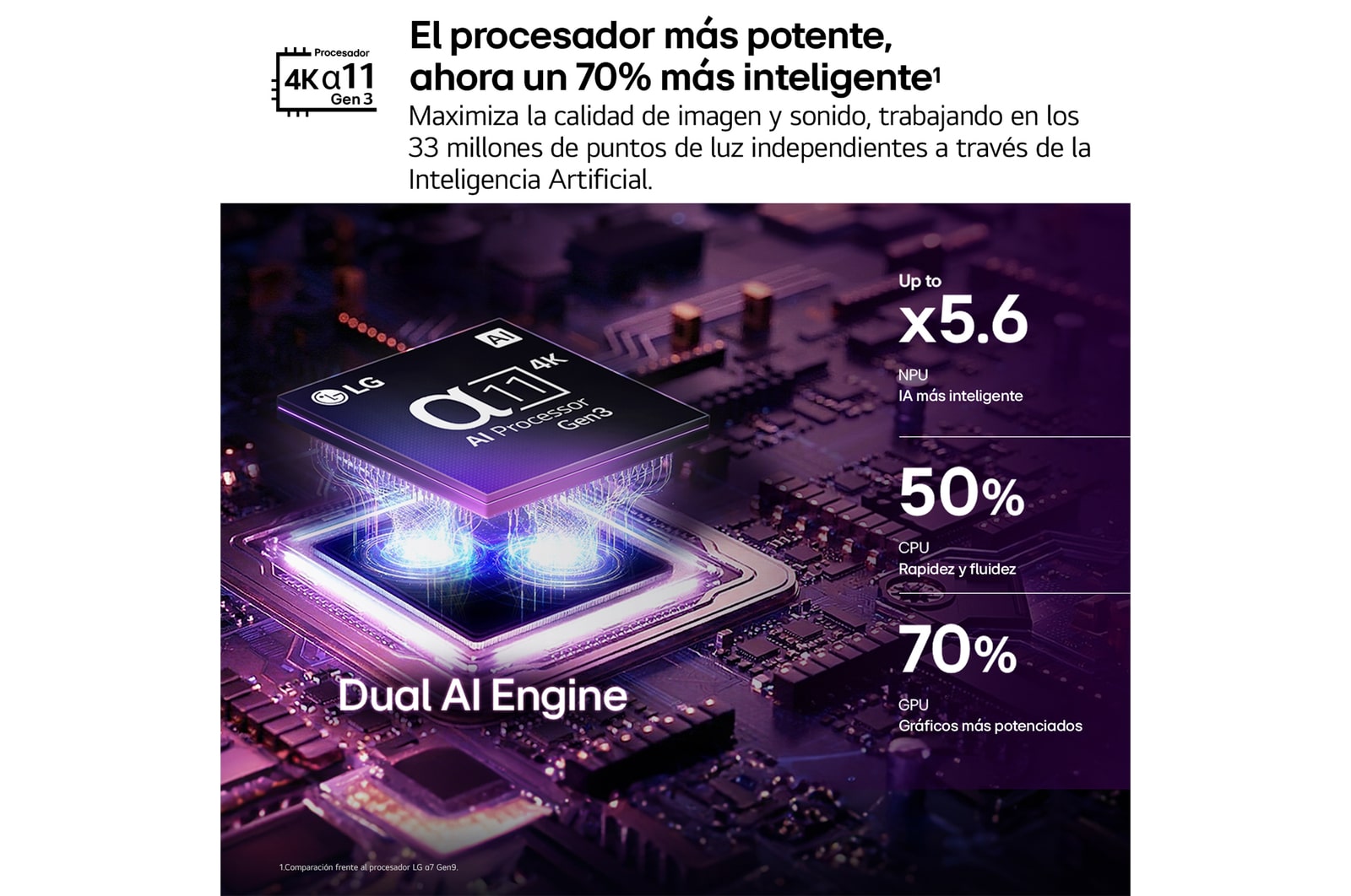 LG OLED evo C6 AI TV’s alpha 11 AI Processor 4K Gen3 glows in purple and blue light on a dark circuit board, highlighting the Dual AI Engine and delivering NPU up to x5.6 faster, CPU 50% faster, and GPU 70% stronger performance.